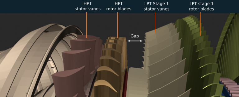 CFM56-7B, small gap before LPT Stage 1 vanes