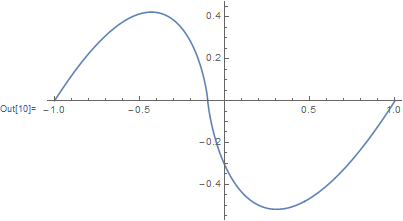 Mathematica graphics