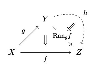 Diagram expressing the equation below