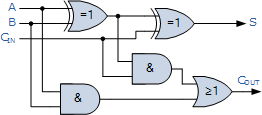 Full Adder Diagram