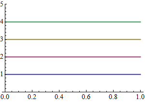 Mathematica graphics