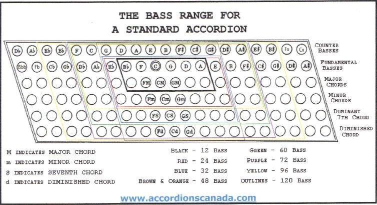 source: pitorchestraexperience.wordpress.com