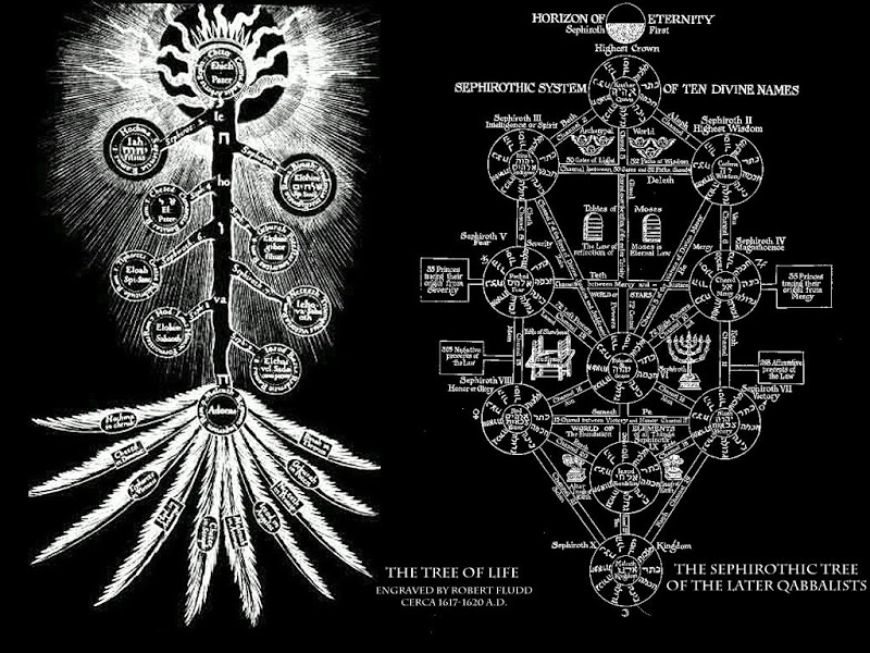 The tree is a different view of the Kabbalist Tree of Life