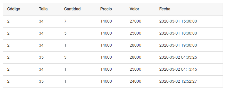 introducir la descripción de la imagen aquí