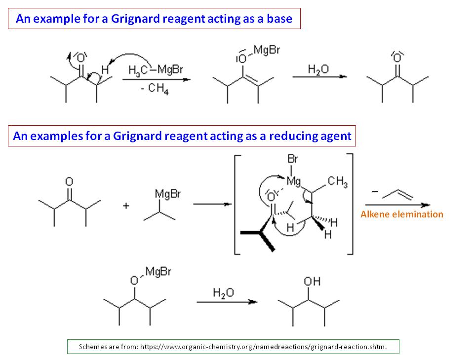 Grignard reagent as a reducing agent