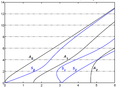 Expected curve （黑色的）