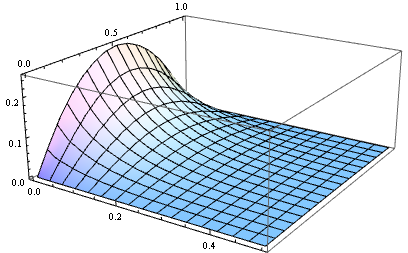 Mathematica graphics