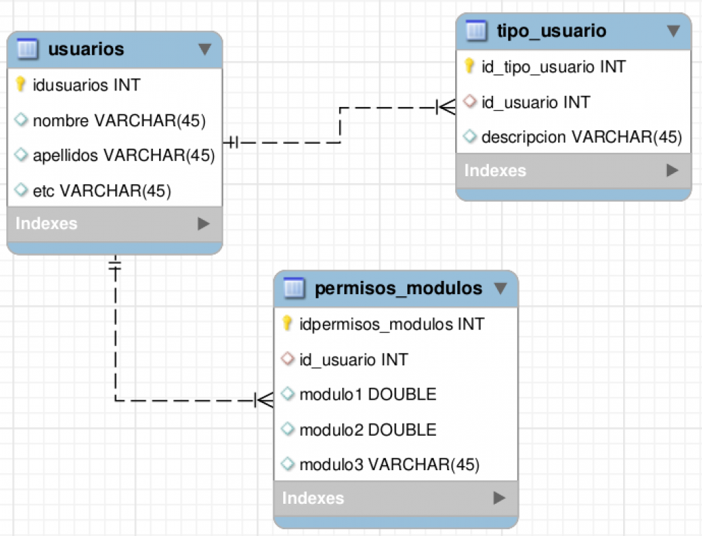 Diagrama simple