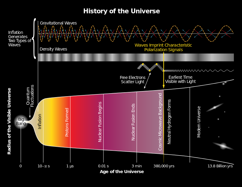 Big Bang