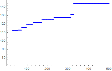 Mathematica graphics