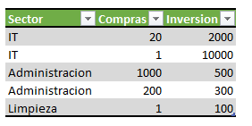 introducir la descripción de la imagen aquí