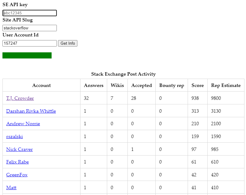 sample report for a user id 953887 on Stack Overflow