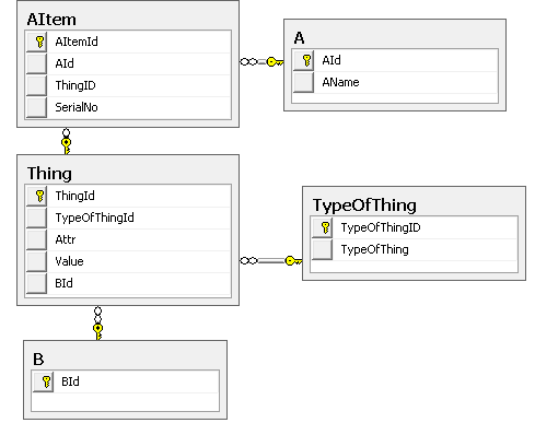 SQL