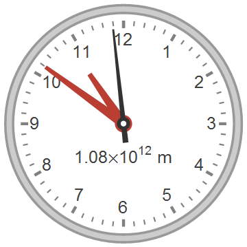 clock labelled in metres