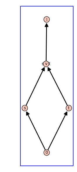 Hasse-diagram