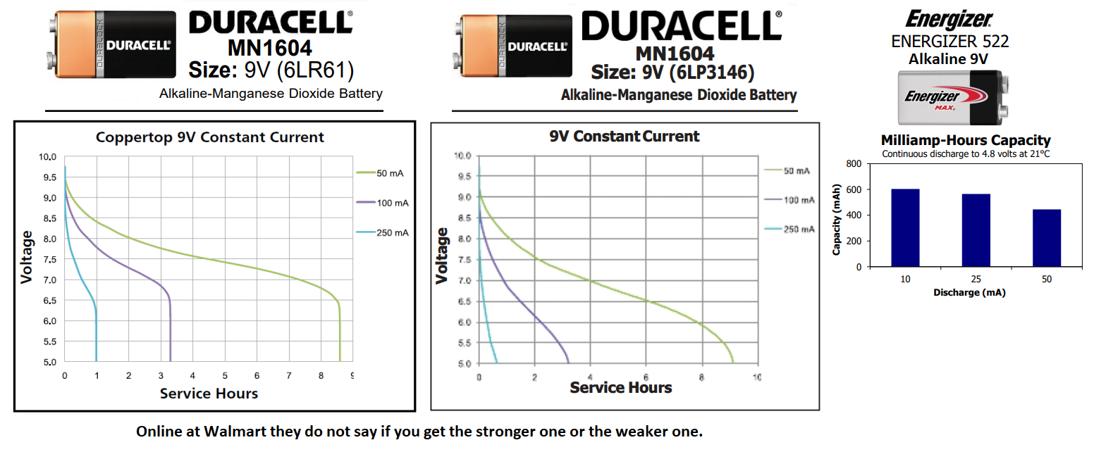 9V Name Brand batteries