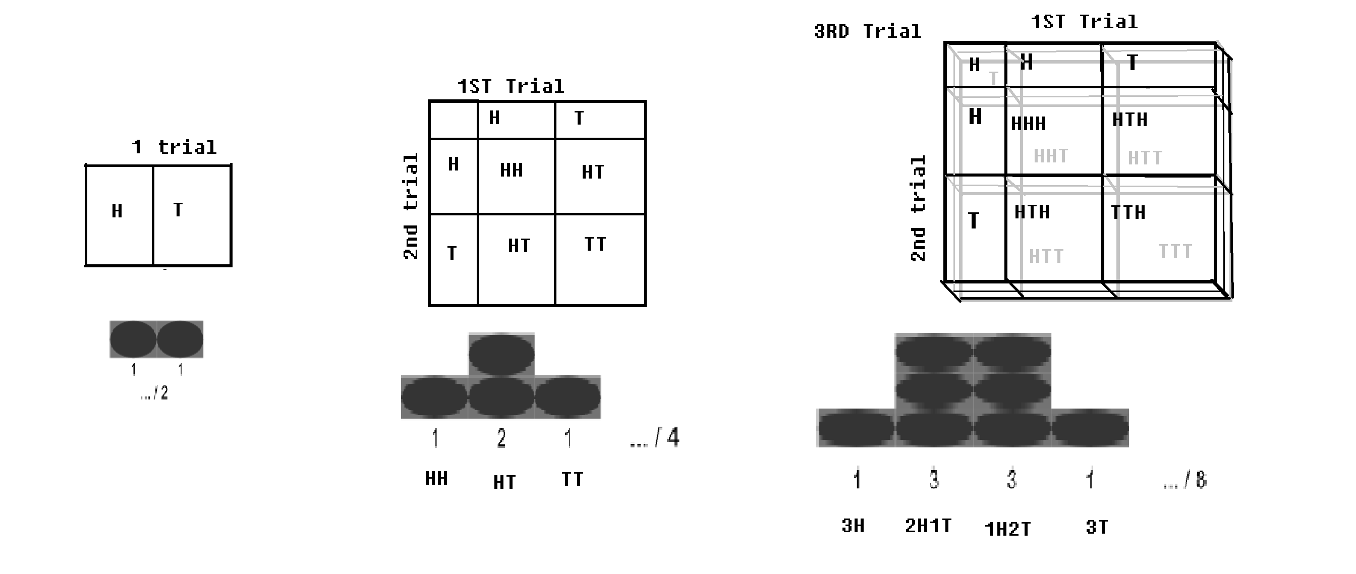 BINOMIAL