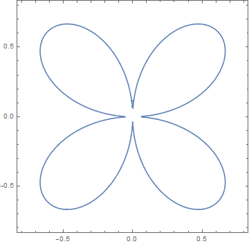 Mathematica graphics