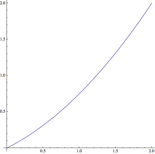 BezierFunction SplineDegree 2