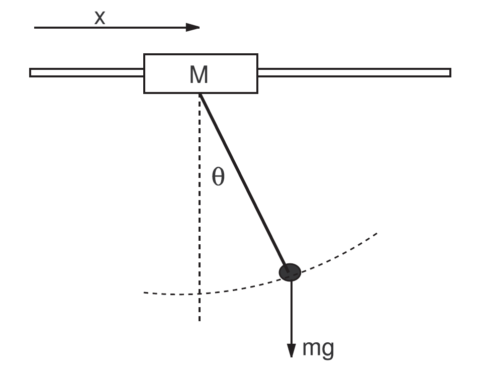 Gantry Crane