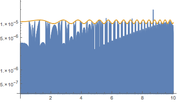 Mathematica graphics