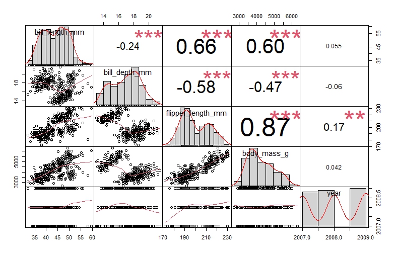 R Correlation Plot