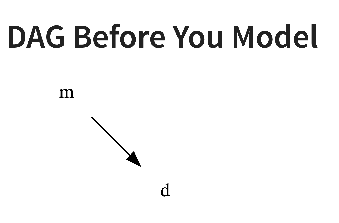 The cutoff diagram