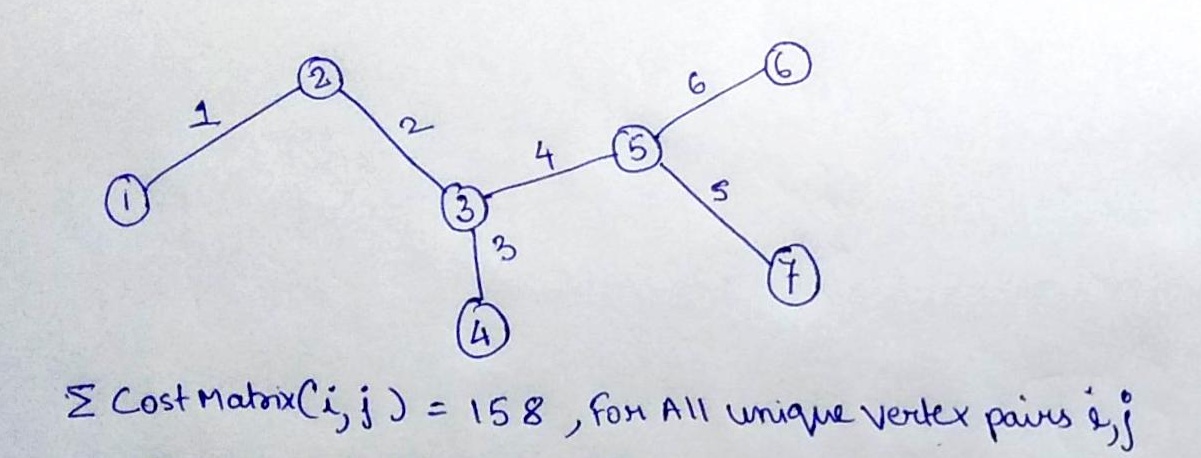 Example Tree