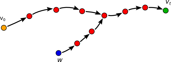 Chain collision in Hellman's TMTO