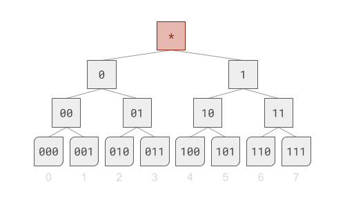 Merkle tree example