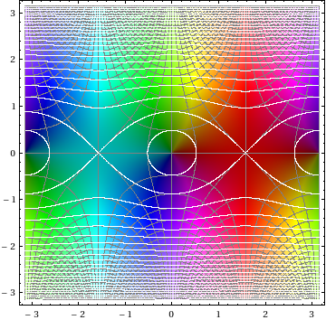 domain-colored plot