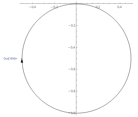 expected NyquistPlot result for a delayed first-order system