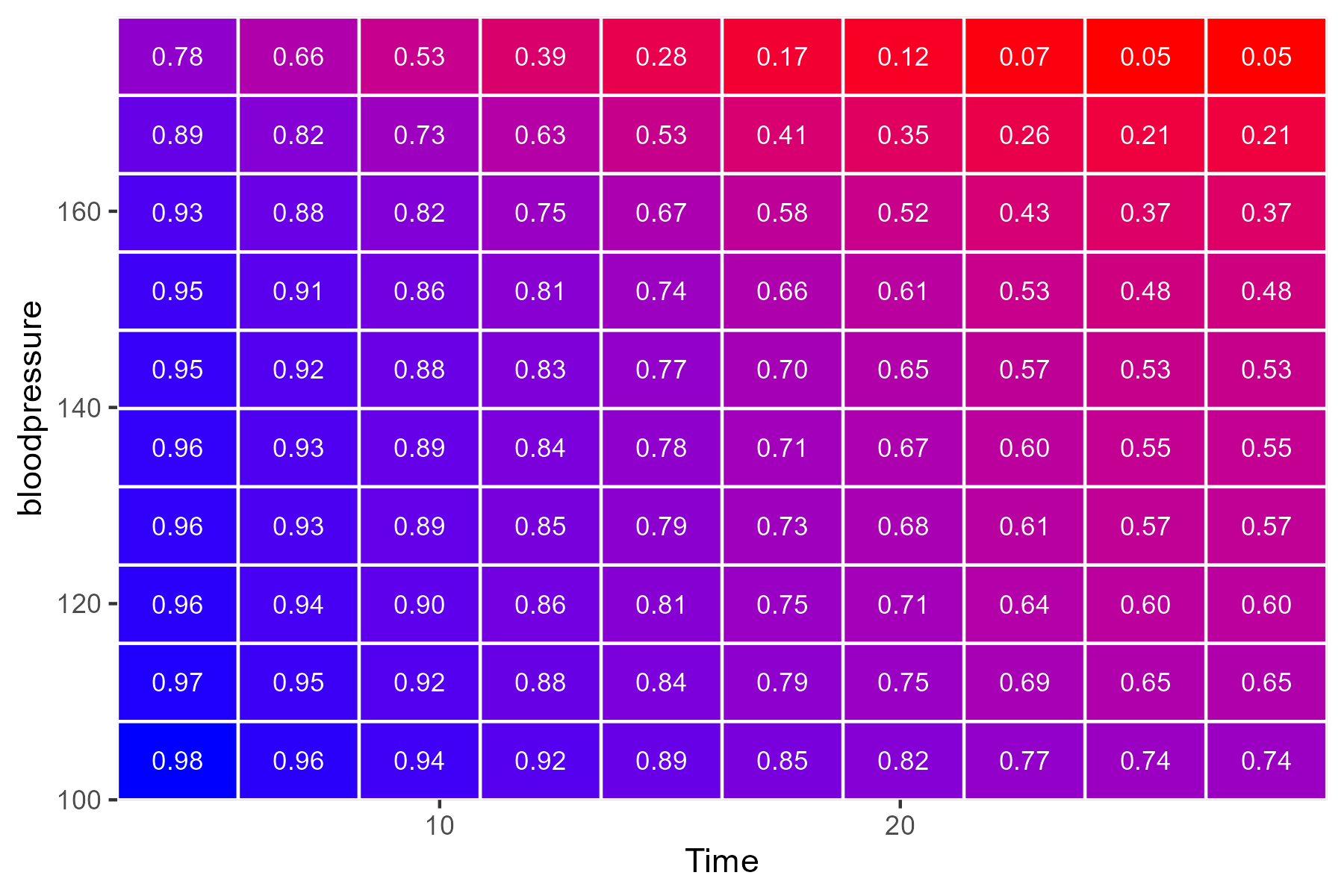 heatmap