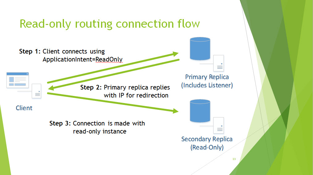 read-only routing work flow