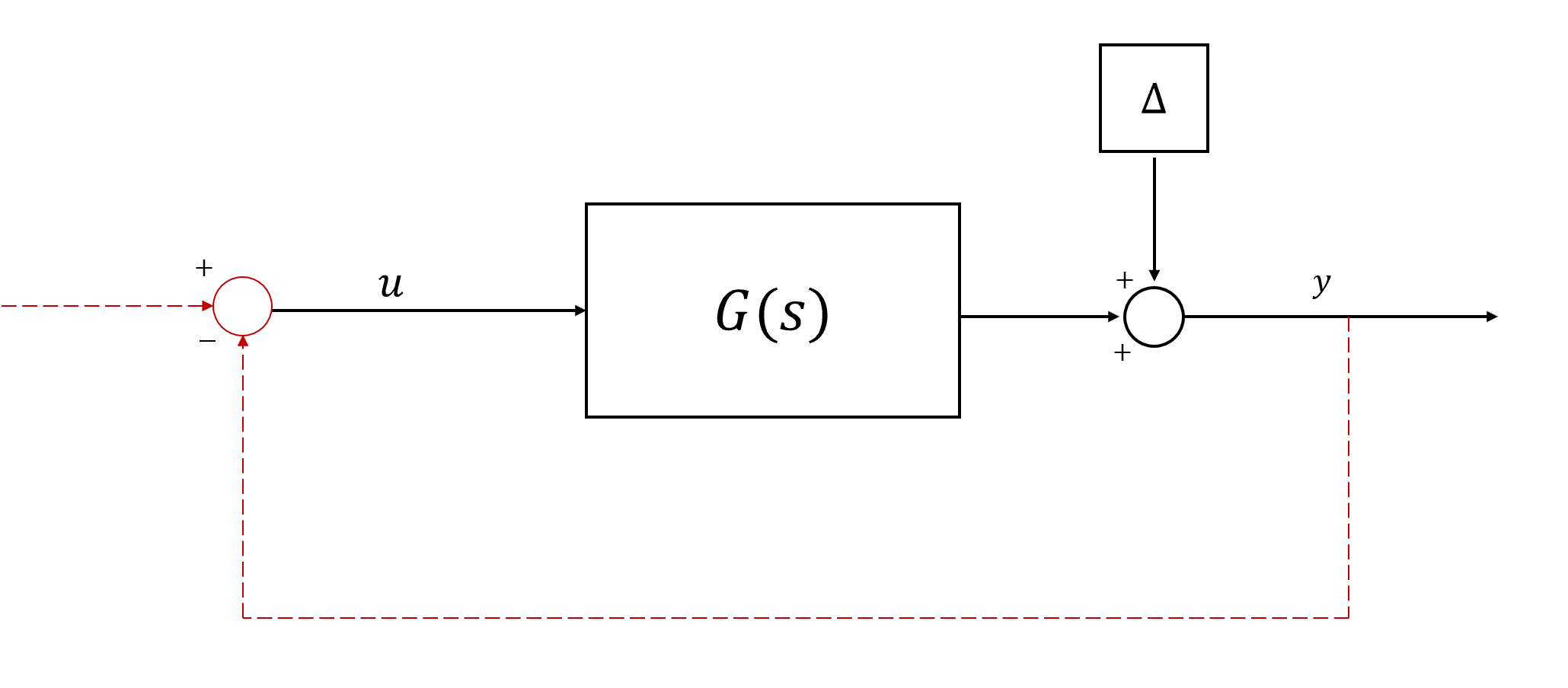 Block Diagram