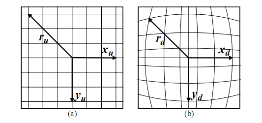 Illustration of barrel distortion model