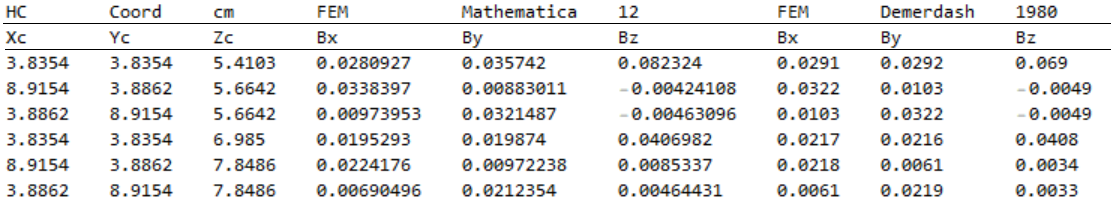 Figure5