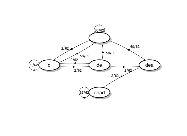 example markov chain