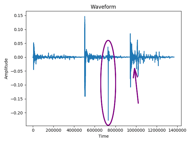 waveform