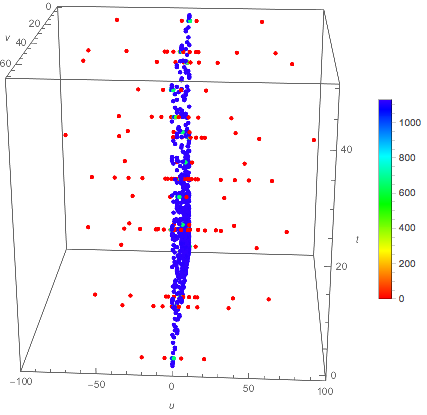 Mathematica graphics