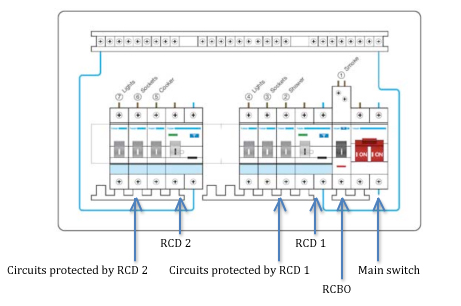 Diagram of dual-RCD consumer-unit