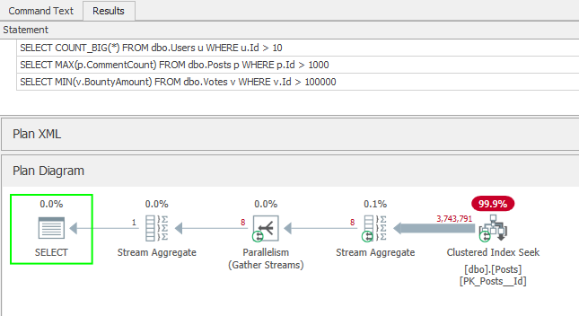 screenshot of per-statement plan view in Plan Explorer