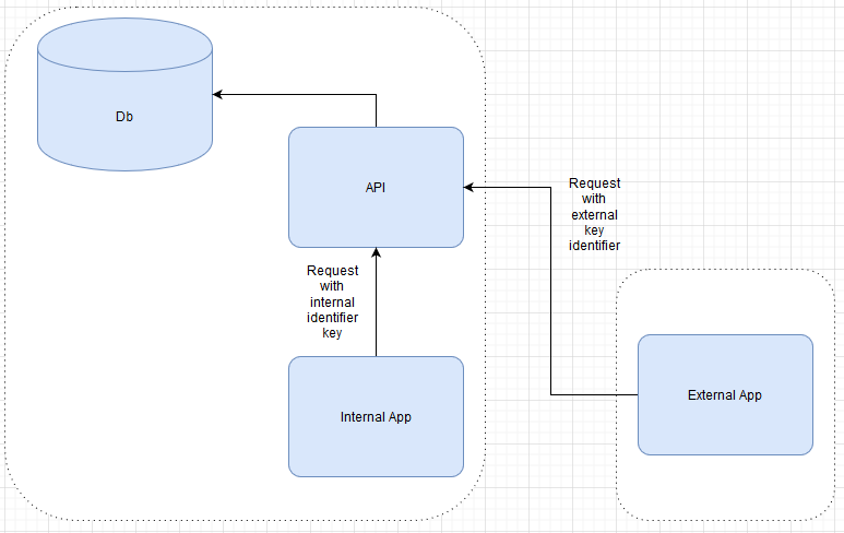 basicDiagram