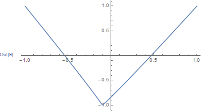 Mathematica graphics