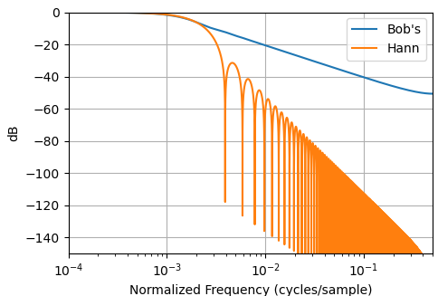 Frequency Response comparison