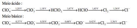 Latimer diagrams in Acidic and Basic media