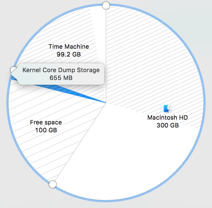 partitions in disk utility