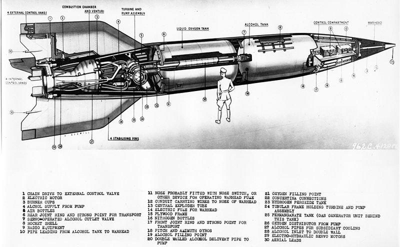 A U.S. Army cut-away of the V-2.