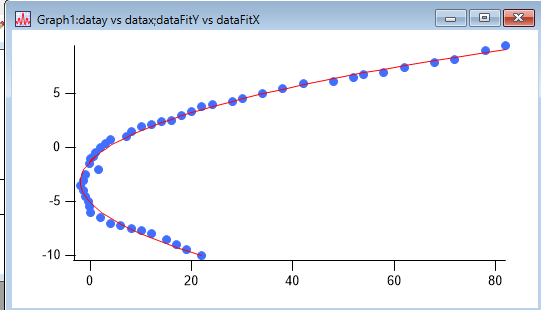 Resulting graph