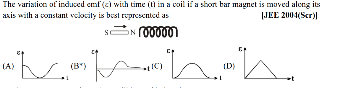 Graphs: